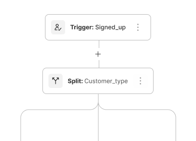 workflow customization screenshot